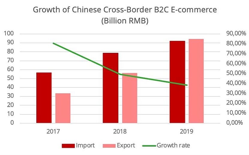 中国外汇管制2019 China Foreign Exchange Control 2019 外汇管理局 中心 Foreign Exchange Administration Center